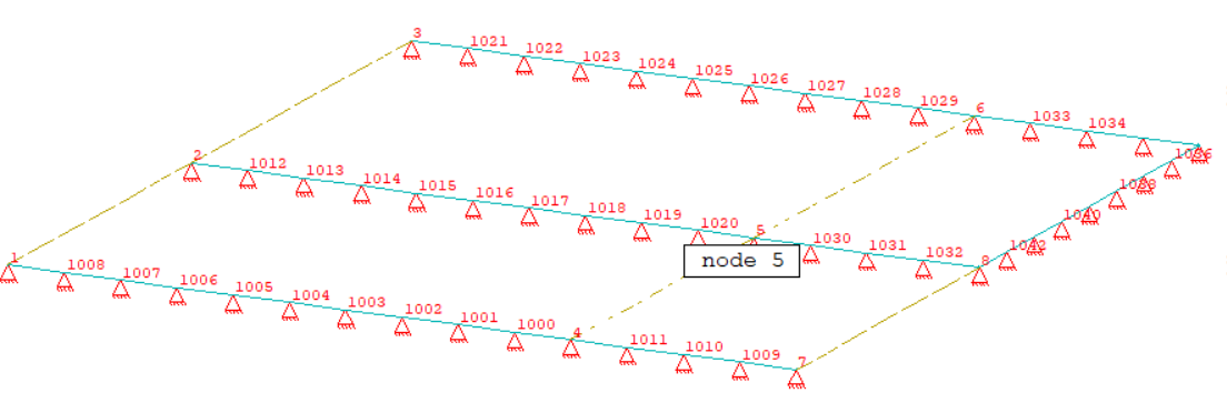 ../../_images/din_en-slab-node-numbers.png