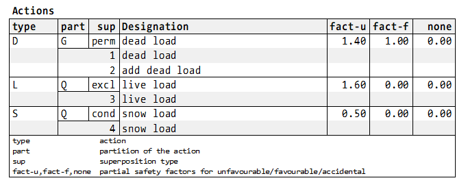 ../../_images/aci318-14-ssd-actions-out.png